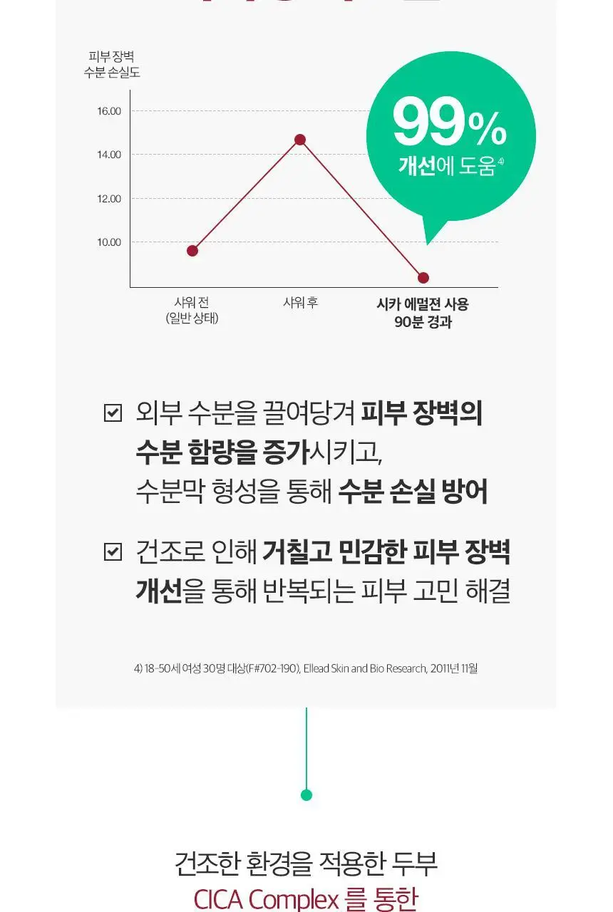 [피부장벽개선] 뉴트로지나 시카 에멀젼 310ml+88ml 증정 기획 (무향) 상세페이지 15